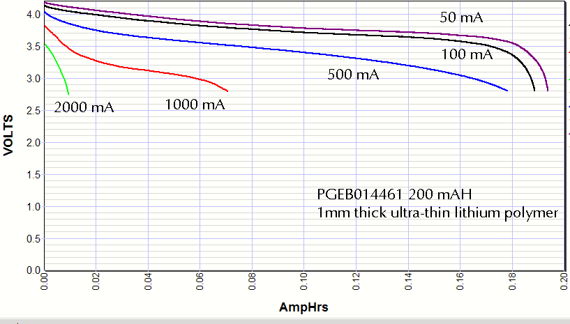 Discharge curves for PGEB014461